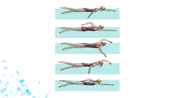 تکنیک تنفس دوطرفه (Bilaterall Breathing)